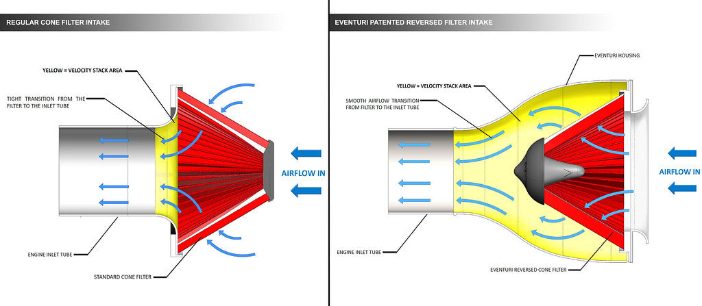 Eventuri inlaatsysteem in Carbon voor M2 (F87)