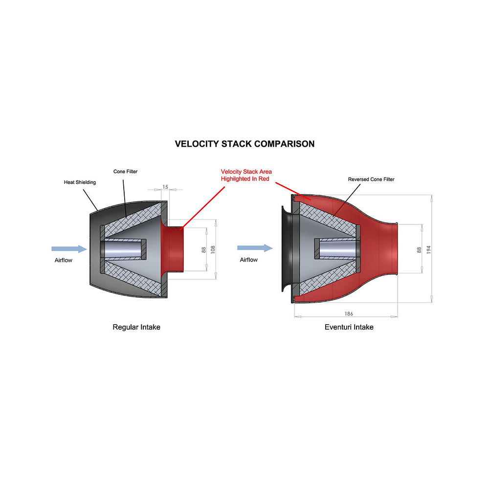 Eventuri Inlaatsysteem in Carbon voor M6 (F12/F13/F06)