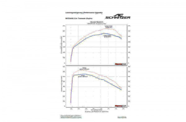 AC Schnitzer Performance Upgrade voor BMW X4