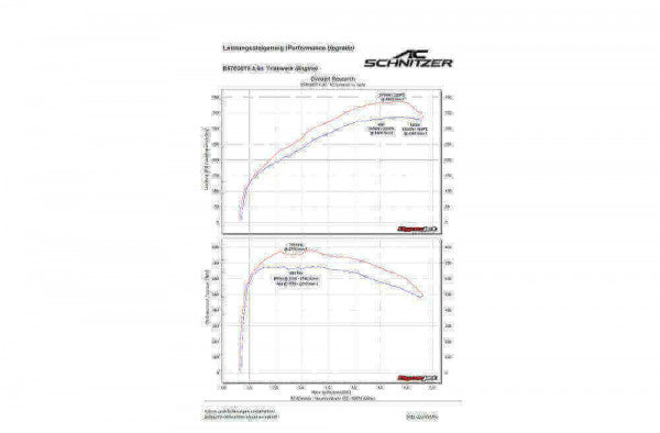 AC Schnitzer Performance Upgrade voor BMW X4