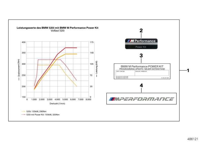 BMW M Performance Power Kit met FSC voor 5 Serie